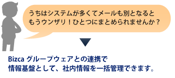 Bizcaグループウェアとの連携で、情報基盤として社内情報を一括管理できます。