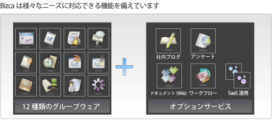 機能のご紹介:12種類のグループウェア+オプションサービス