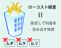 ローコスト経営とは