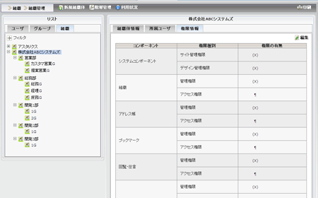 組織画面
