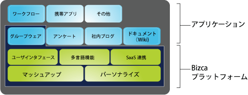 プラットフォーム